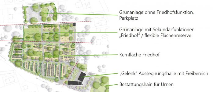 Meckesheim Konzeption Grundstruktur